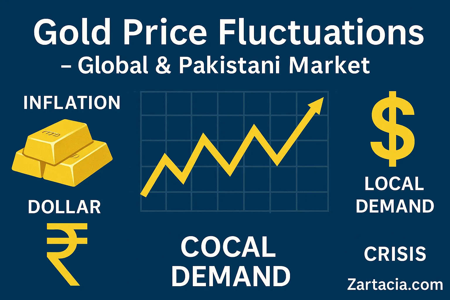 Gold Price Fluctuations – Global Markets and the Pakistani Market