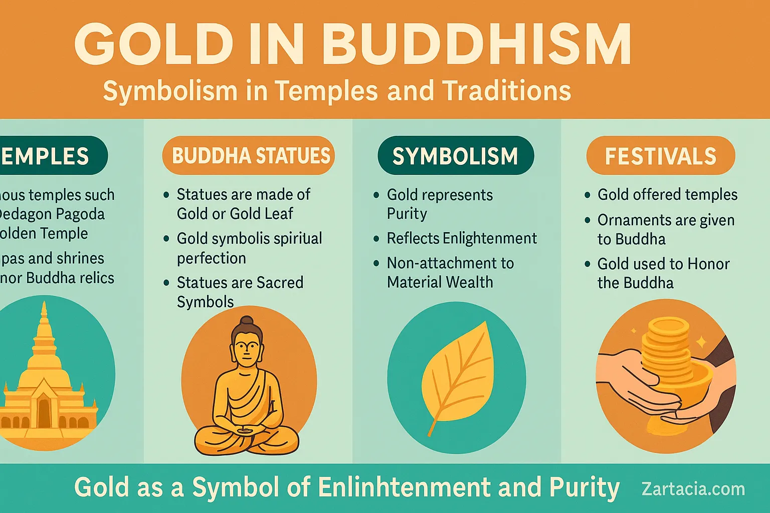 Gold as a Symbol of Purity in Buddhism