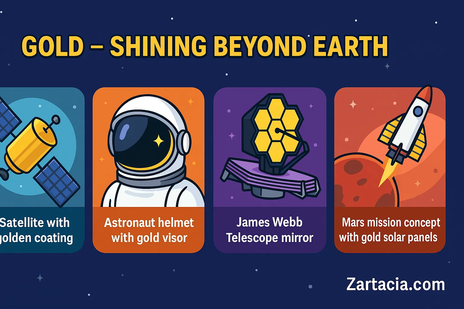 Gold in Space Exploration – NASA & Future Missions