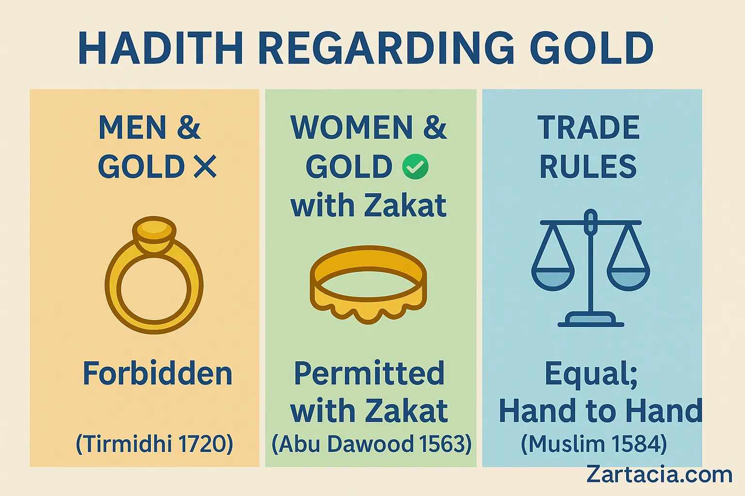 Hadith Regarding Gold – Rules and Teachings