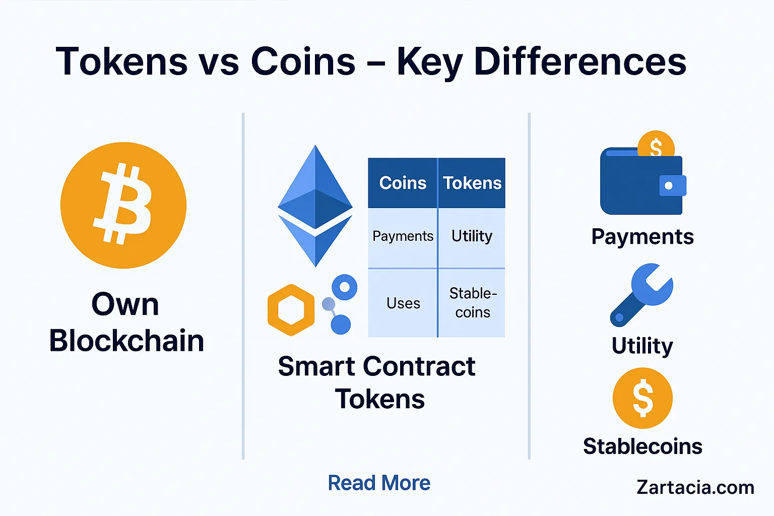 Tokens vs Coins – Key Differences Explained