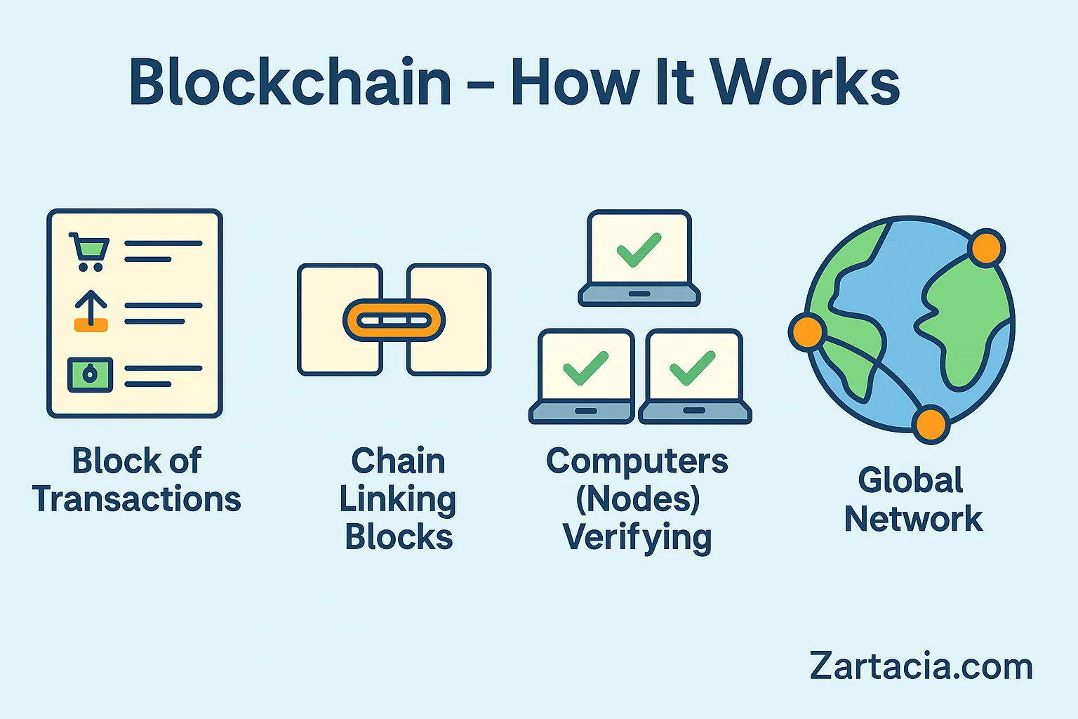 What is Blockchain Technology and How Does It Work