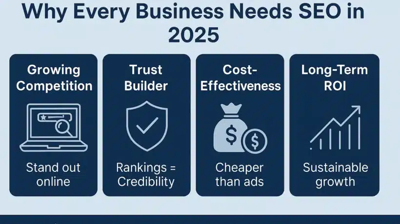 Why Every Business Needs SEO in 2025-2026