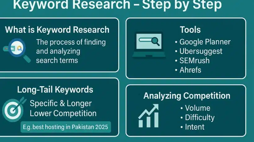 Keyword Research – Step by Step Guide