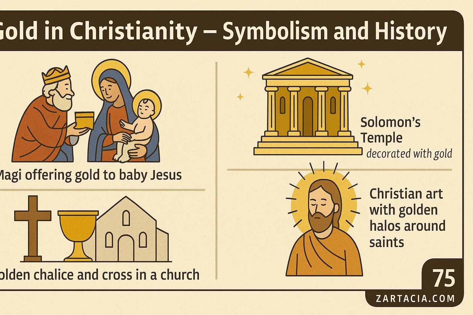 Gold in Christianity – Symbolism and History