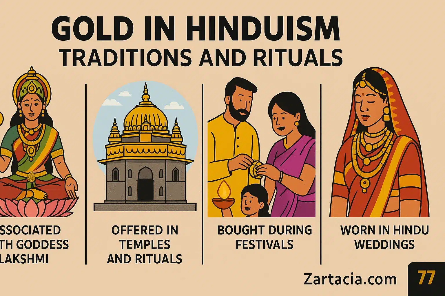 Gold in Hinduism – Traditions and Rituals