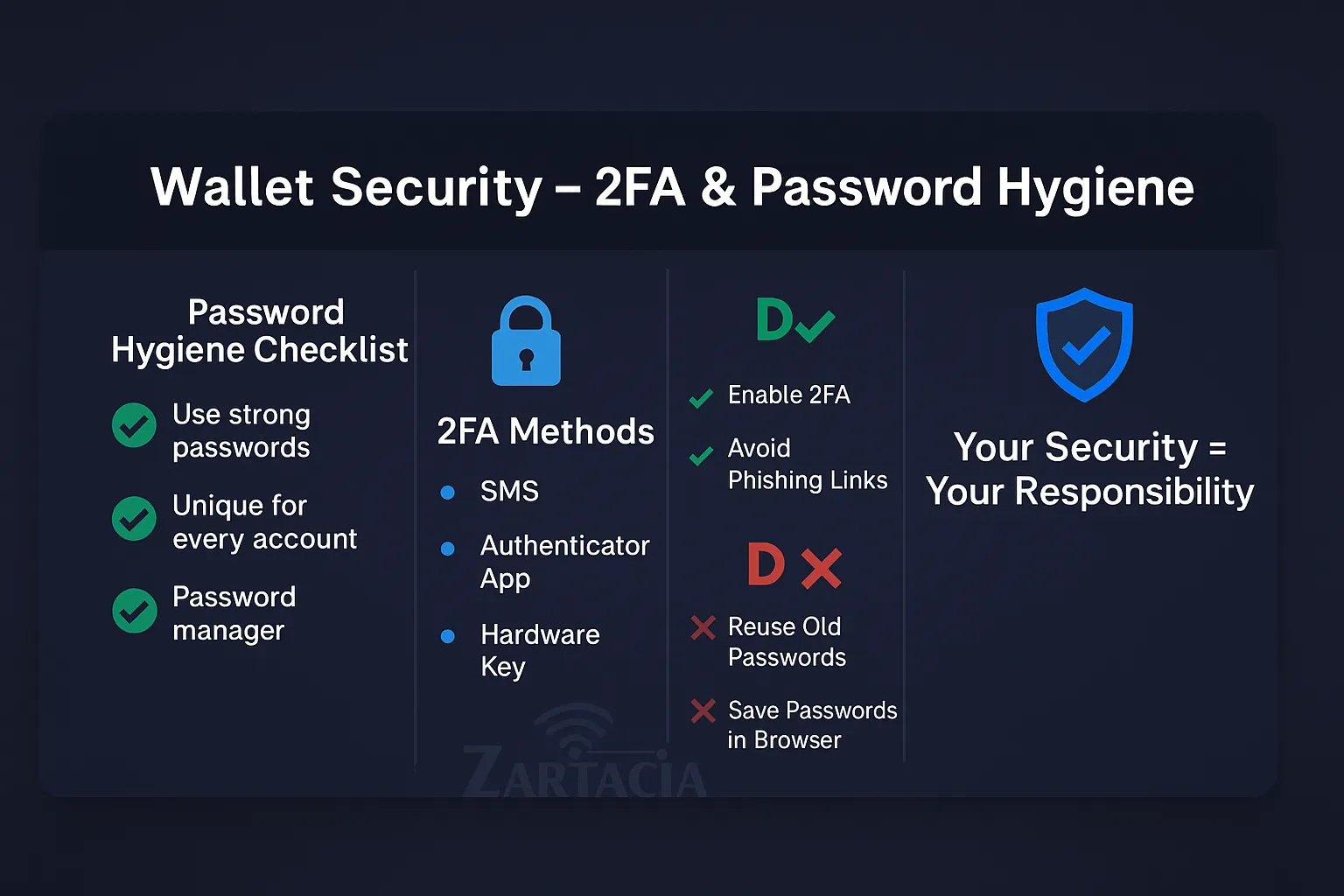 How to Secure Your Wallet with 2FA and Password Hygiene