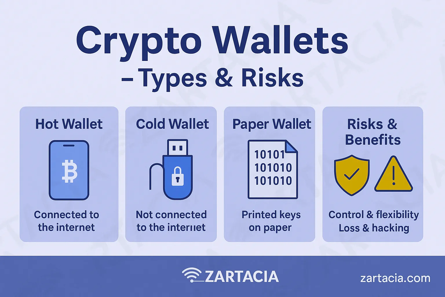 What is a Crypto Wallet? Types, Benefits, and Risks