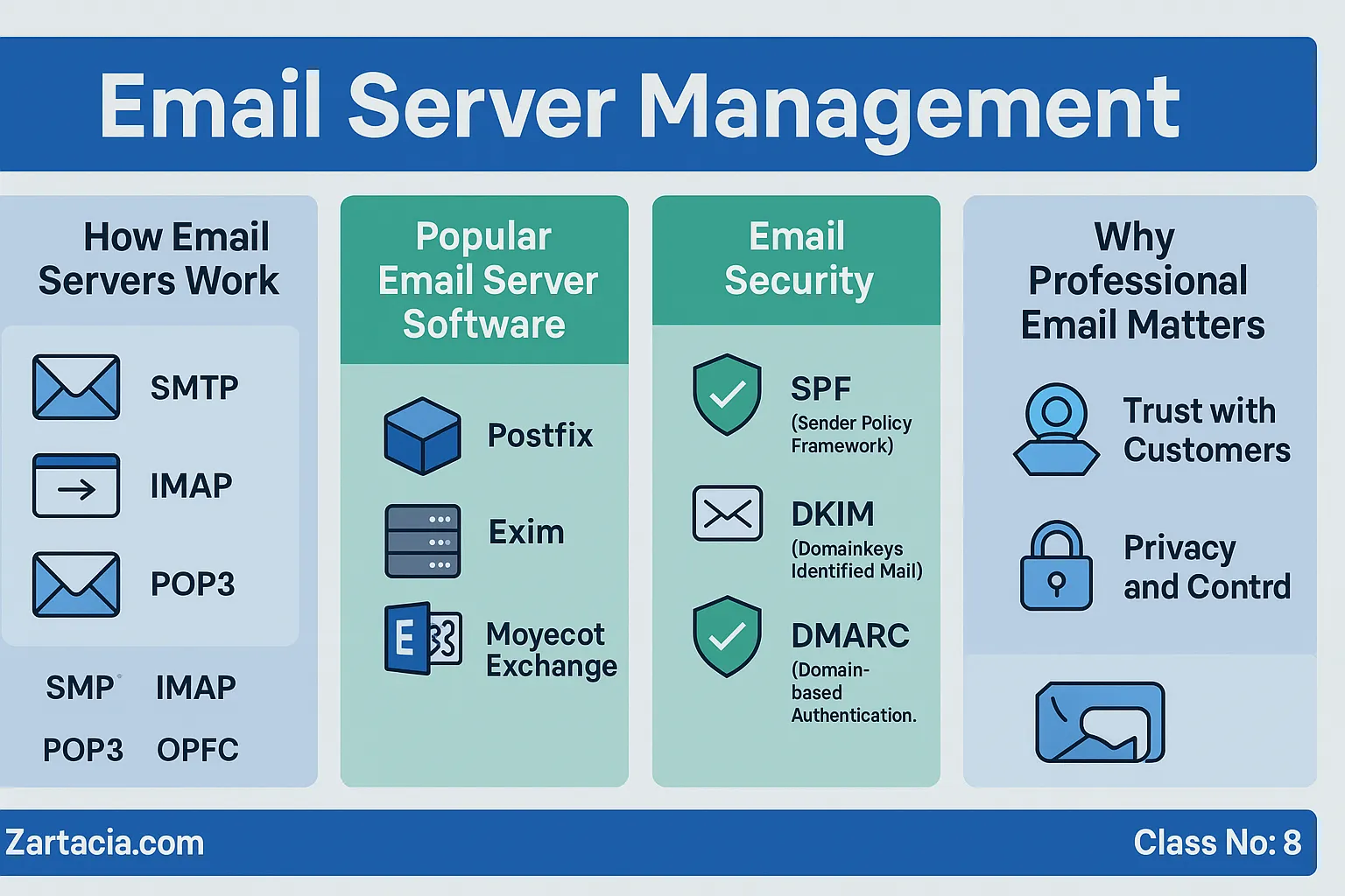 Email-Server-Management