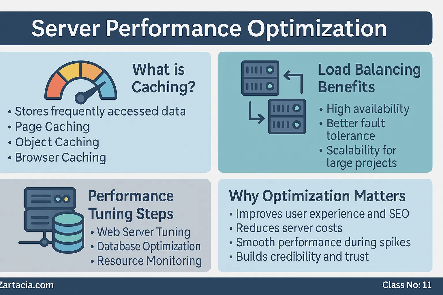 Server-Performance-Optimization-–-Complete-Guide-Class-11