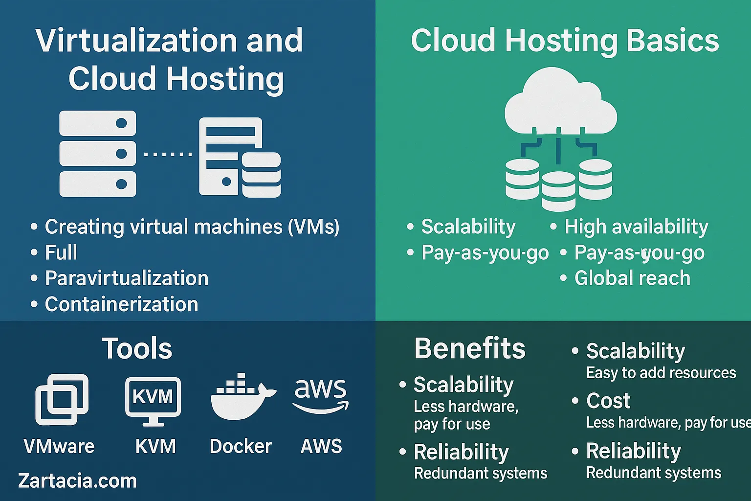Virtualization-and-Cloud-Hosting-–-Complete-Guide-Class