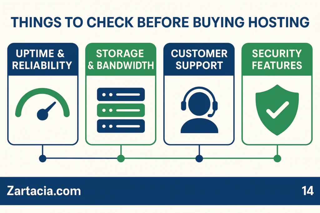 Things-to-Check-Before-Buying-Hosting