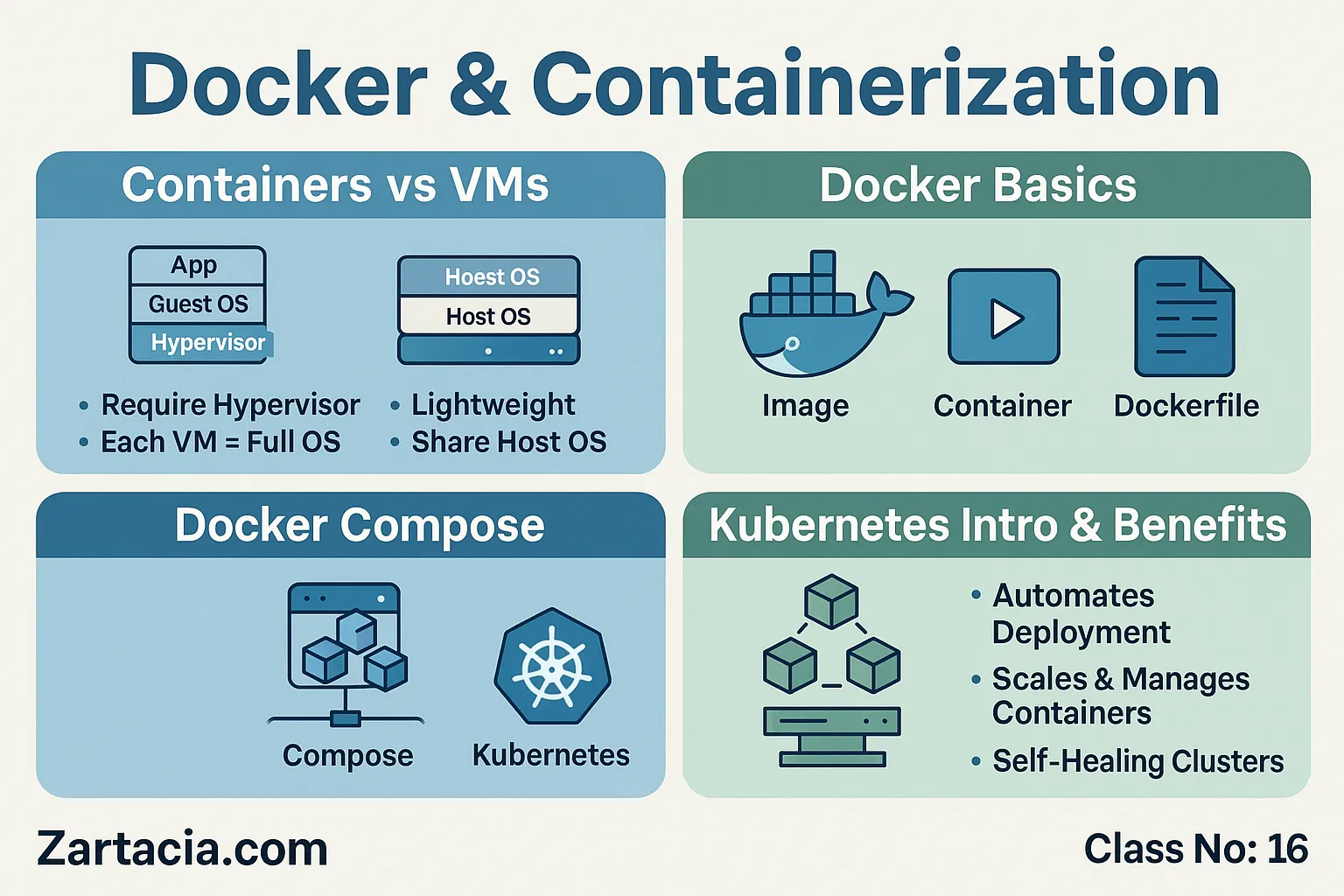 Docker-Containerization-–-Class-16