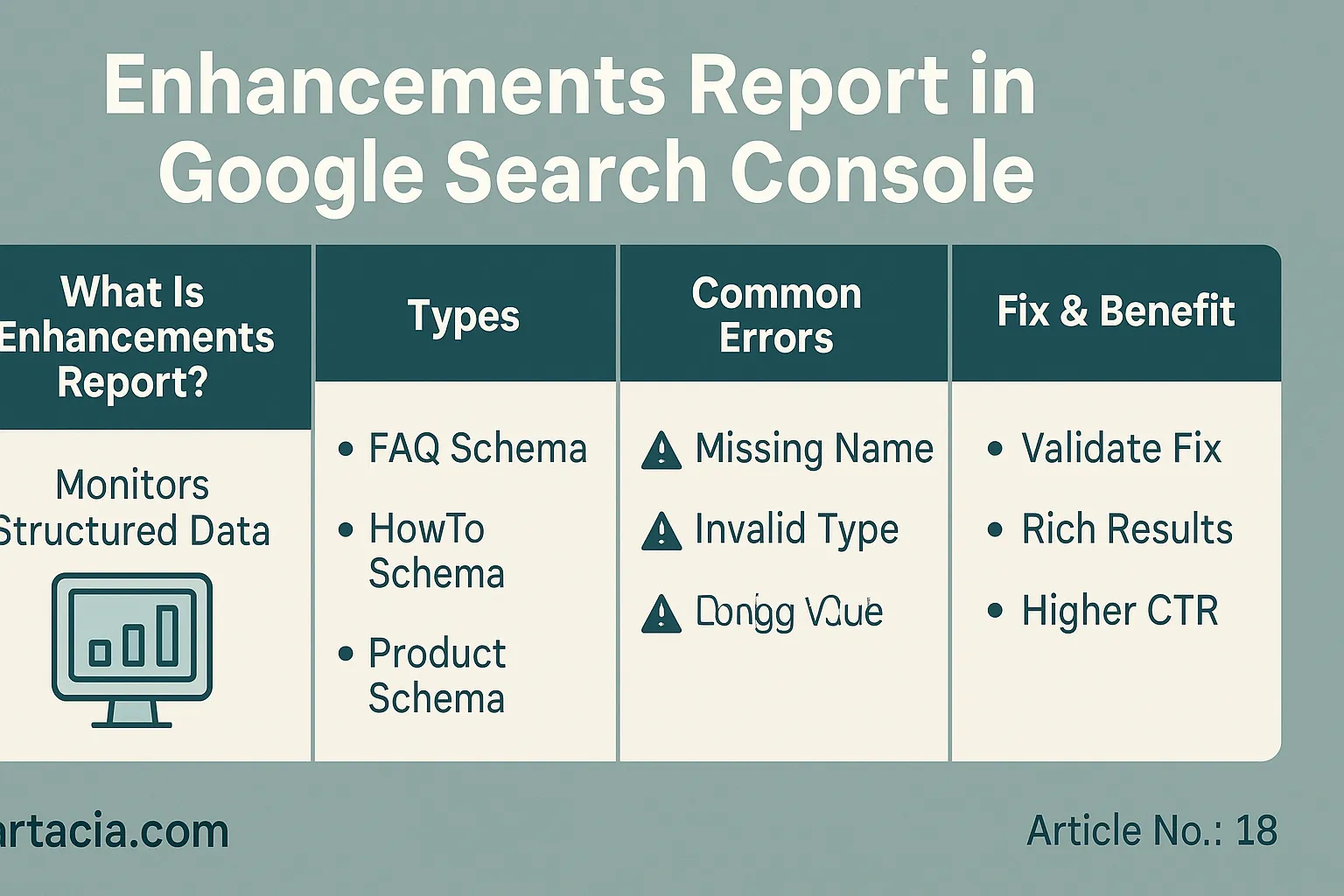 Enhancements Report in Google Search Console (Class 18)