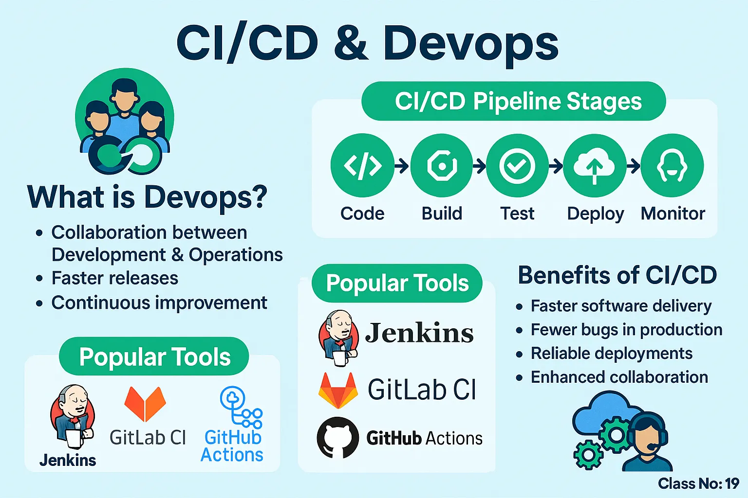 CI-CD-DevOps-Introduction-–-Complete-Guide-Class-19